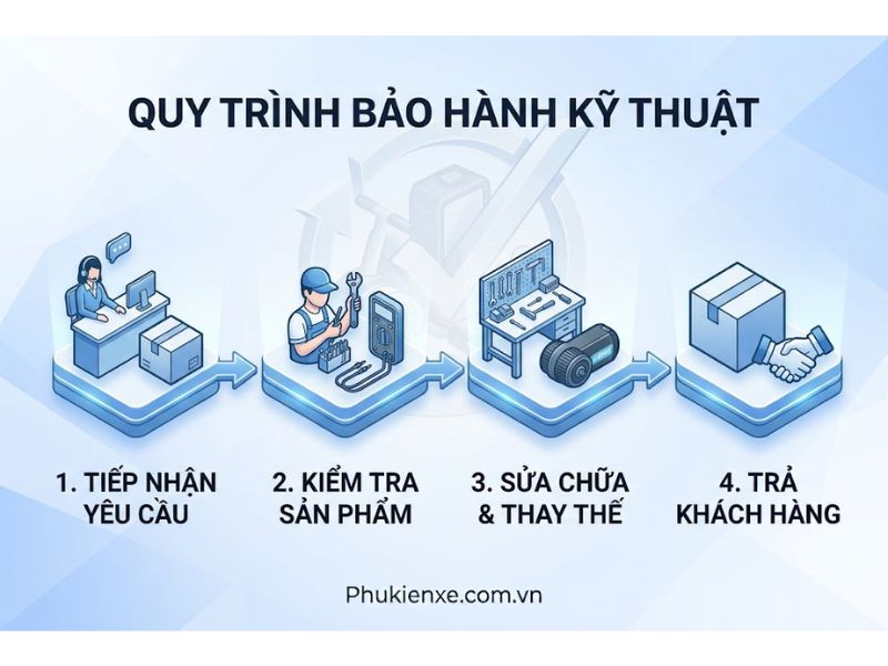 Chính Sách Bảo Hành & Đổi Trả Phụ Tùng, Đồ Chơi Xe Điện – Phukienxe.com.vn
