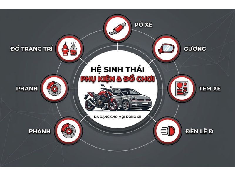 Phukienxe.com.vn - Hệ Thống Phụ Kiện Và Đồ Chơi Xe Điện Cao Cấp Chính Hãng
