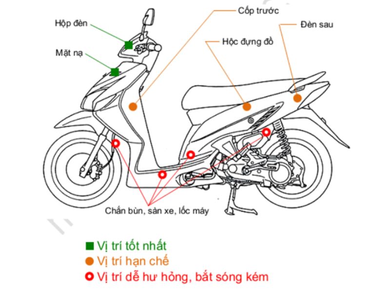 Cách Lắp Thiết Bị Định Vị Xe Máy Tại Nhà An Toàn
