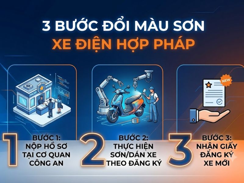 Đổi Màu Sơn Xe Điện Có Bị Phạt Không Và Quy Định Mới
