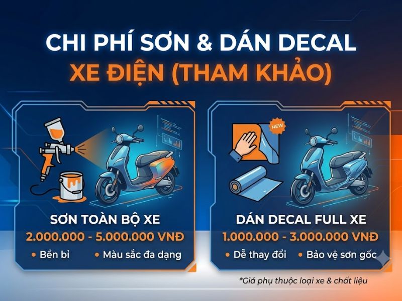 Đổi Màu Sơn Xe Điện Có Bị Phạt Không Và Quy Định Mới
